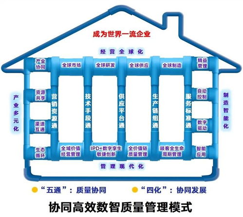 联塑荣膺第五届中国质量奖提名奖 以先进智造与物联网研发，跑出“新质生产力”加速度