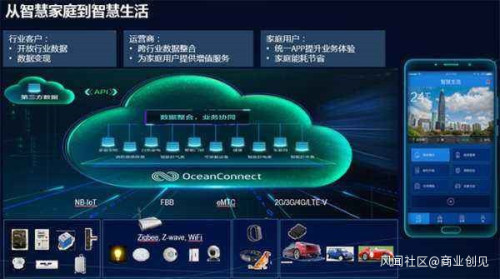 产业互联网“中场战事” HBAT理想国与物联网技术研发的深层逻辑