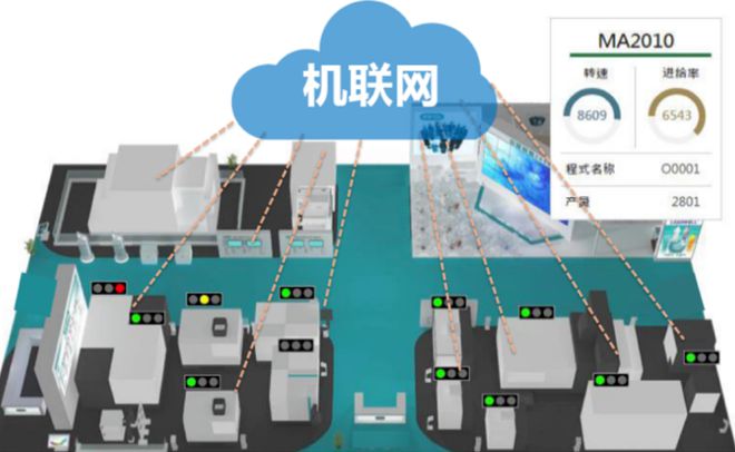 青大附中高中 · 学子 | 每月一科科普专栏——什么是物联网与物联网技术研发