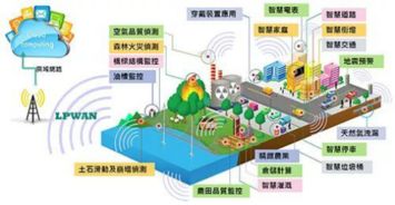 LoRa与NB-IoT 谁将主导物联网技术未来