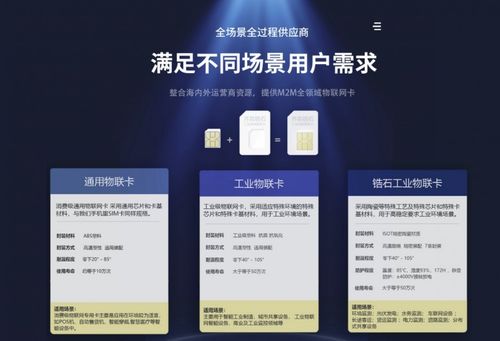 齐犇物联发布高端物联网卡系列，推动物联网技术研发新篇章